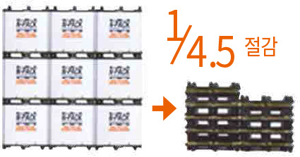 1/4.5 절감